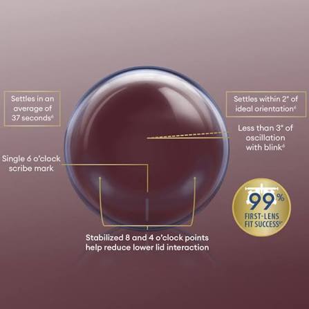 Alcon Dailies Total One For Astigmatism