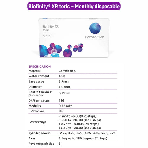 CooperVision Biofinity Toric Xr
