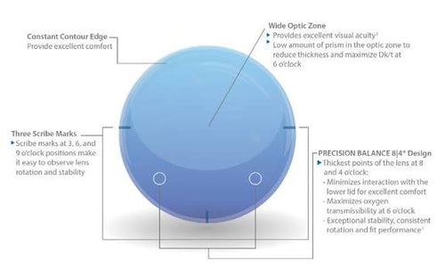 Alcon Precision 7 For Astigmatism